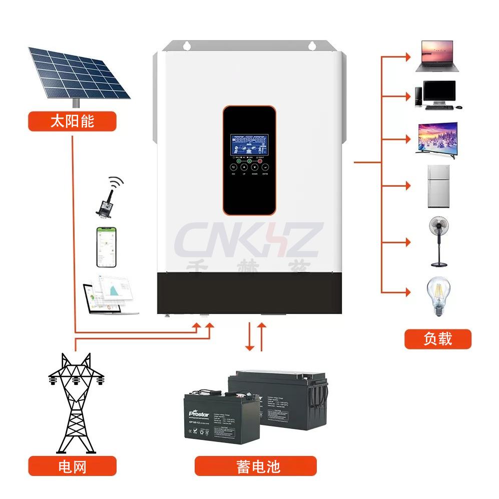PIE系列離網太陽能逆變器接線圖.jpg